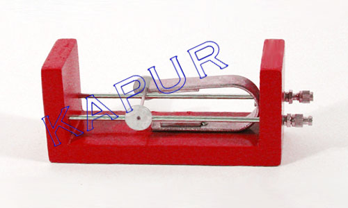 Force On A Conductor In A Magnetic Field