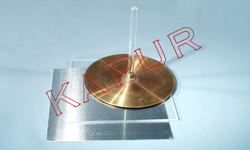 Proof Plane